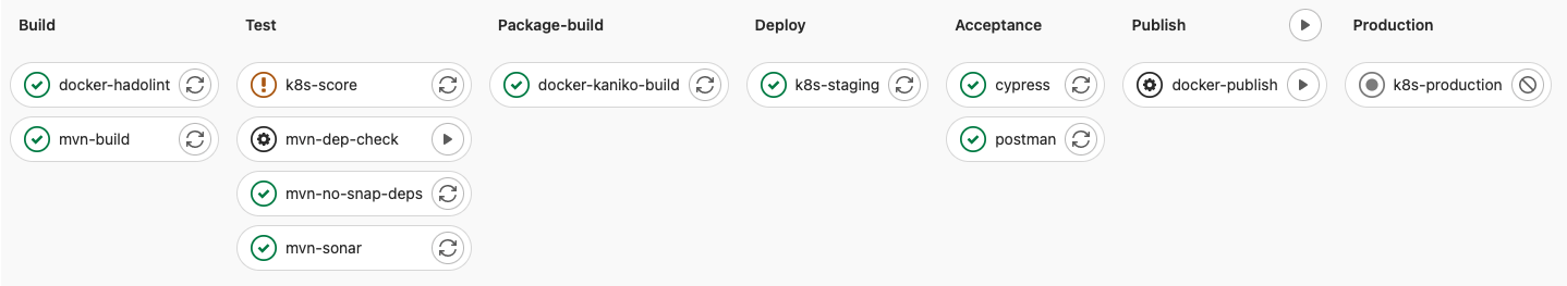 Modular Pipeline Example